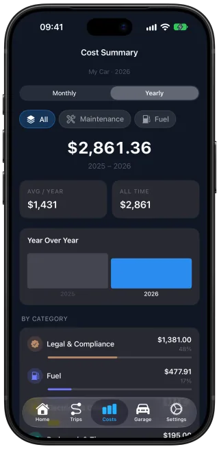 The Car Care Cost Summary screen on its Yearly view, showing the total, the average per year, the all-time total, a year-over-year comparison and the costs by category.